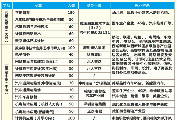 秦都区职业教育中心