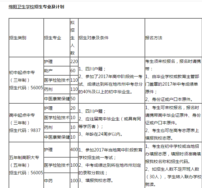 绵阳卫校