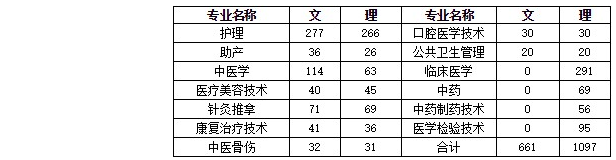 四川中医药高等专科学校