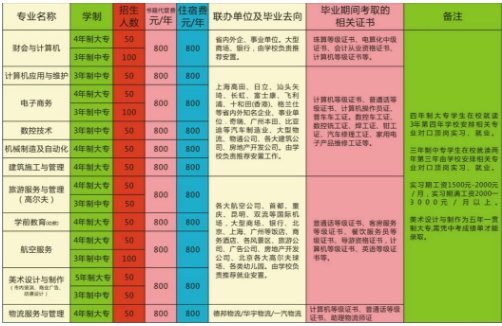 绵阳广播电视大学