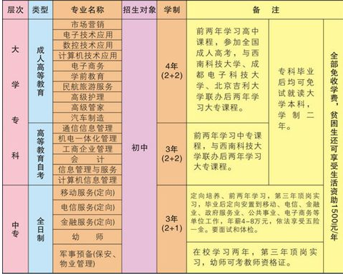 绵阳市游仙区职业学校