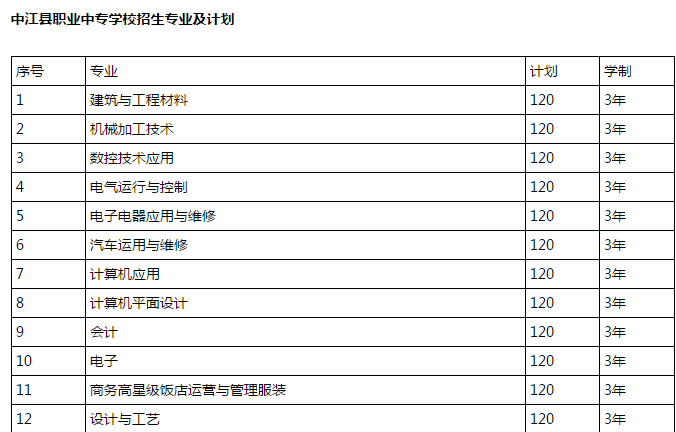 中江职业中专学校