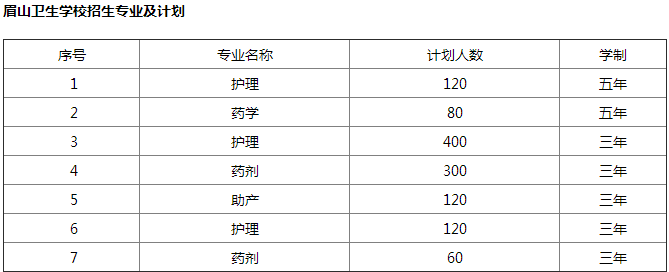 眉山卫生学校