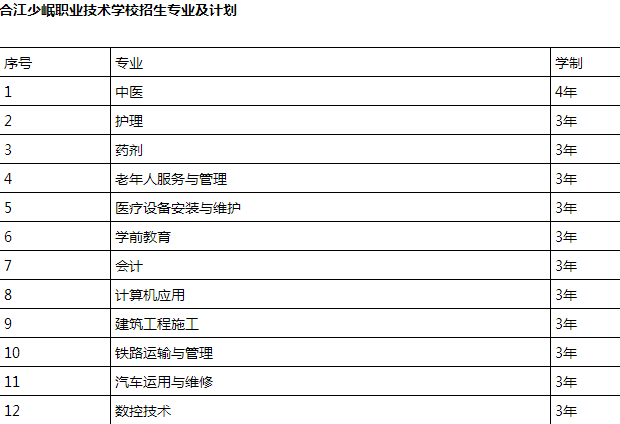 合江少岷职业技术学校招生计划