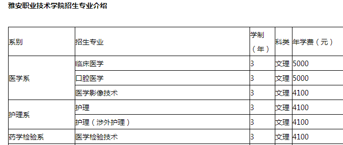 雅安职业技术学院招生计划