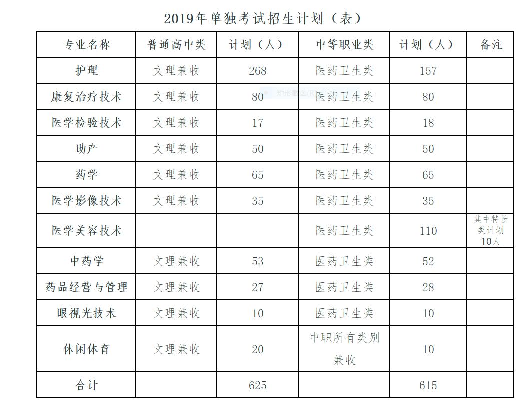 四川卫生康复职业学院