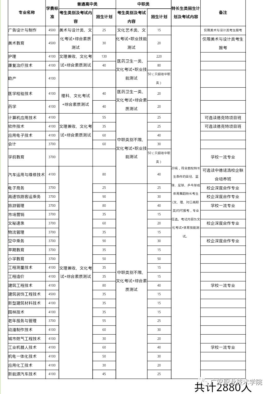 广安职业技术学院单独考试招生简章