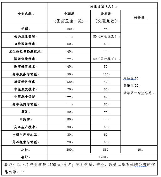 四川中医药高等学校