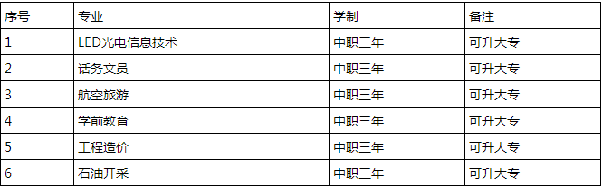 绵阳市阳光职业技术学校招生专业