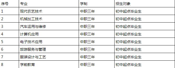 蓬溪县中等职业技术学校