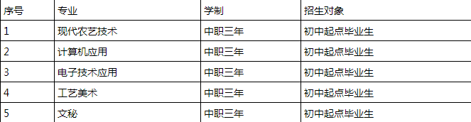 剑阁县武连职业中学-招生计划