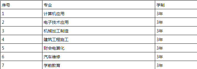 巴中市职业中学-招生计划