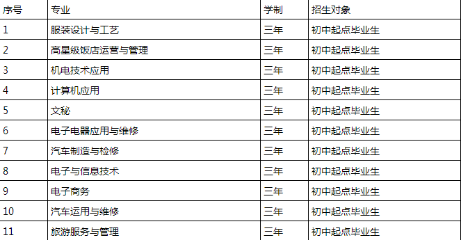 会东电子科技学校招生计划