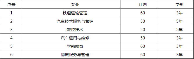 眉山科学技术学校-招生计划