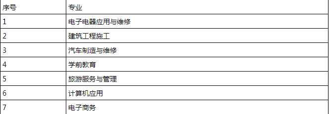 资阳雁江职业技术学校