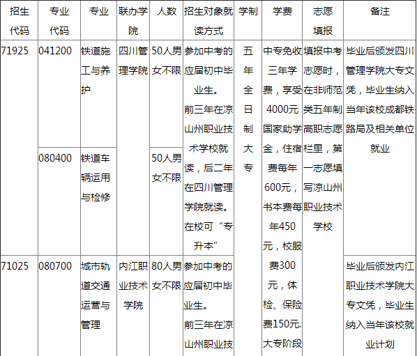 凉山州职业技术学校