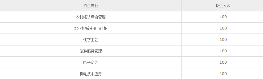 四川省乐山市竹根职业中专学校