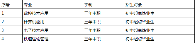 遂宁市飞宏职业技术学校