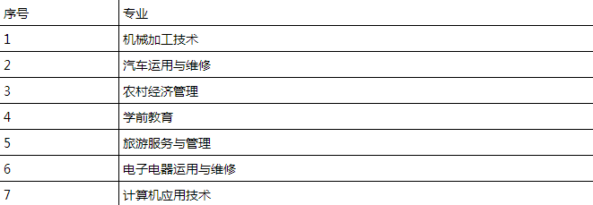 乐山市沙湾职业高级中学