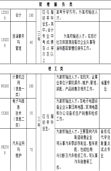 达州市职业高级中学