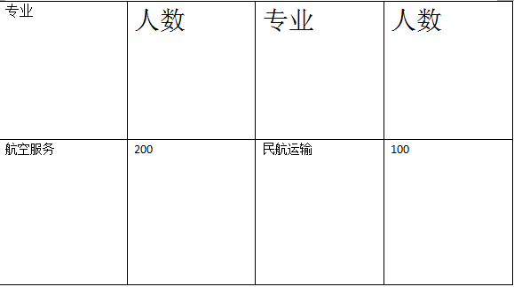 成都东星航空旅游专修学院