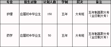 眉山卫校2019年招生计划