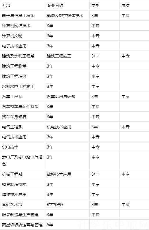 重庆市三峡水利电力学校