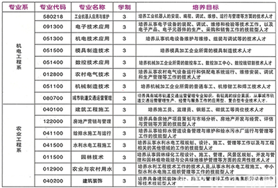 重庆市农业机械化学校