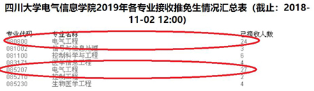 四川省大学2019年留给考研的名额还有多少呢？