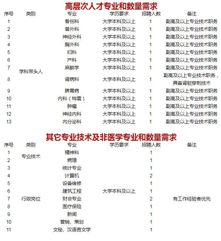 成都市大学医护学院校企合作