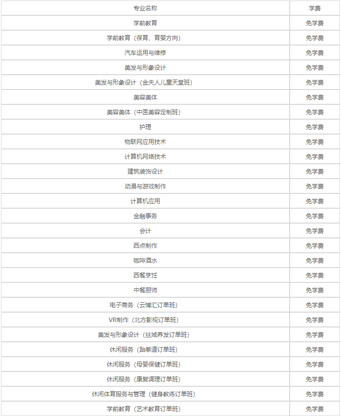 重庆渝中职业教育中心2020年招生专业