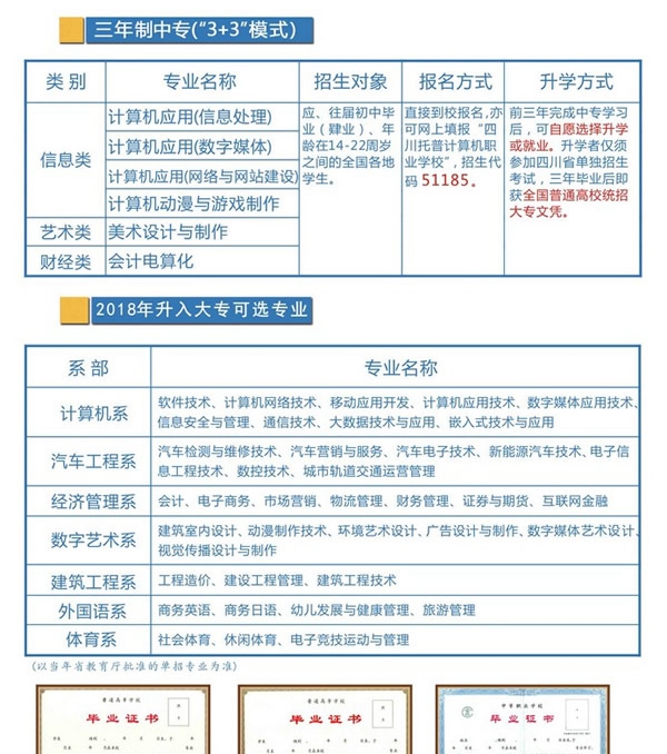 四川托普计算机职业学校招生计划2