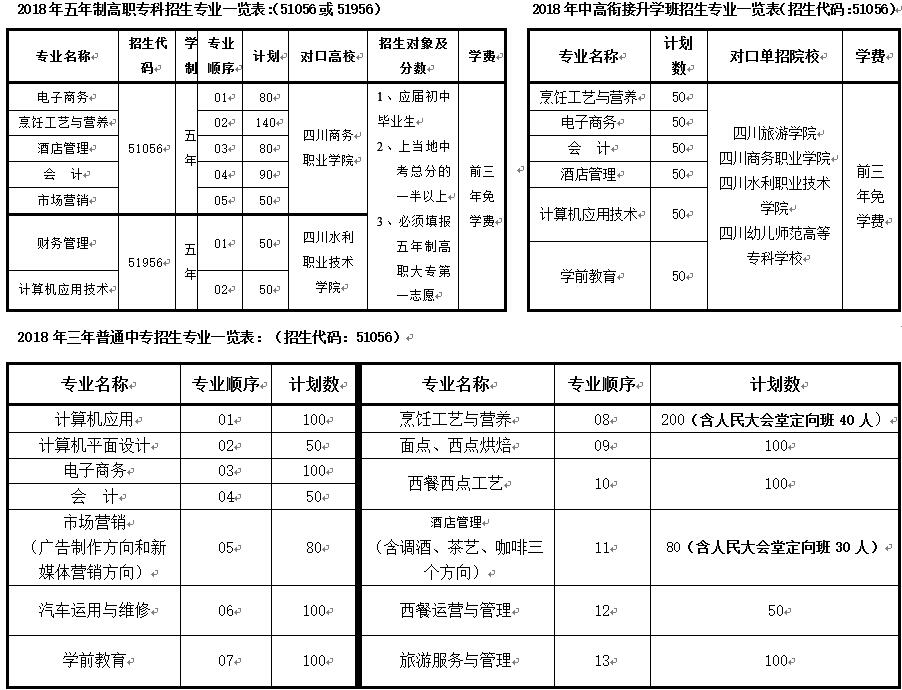 四川省商务学校招生计划