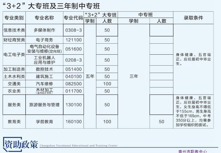 崇州职业教育培训中心招生计划2