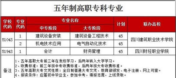 四川省工业贸易学校五年制大专