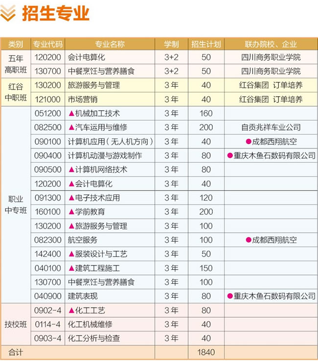 富顺职业技术学校专业介绍、代码、学制介绍