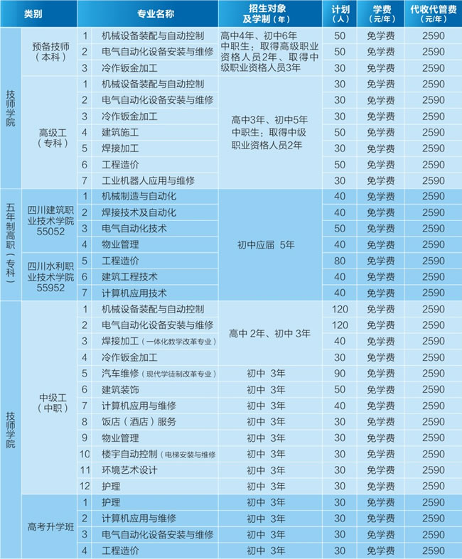 2020年德阳安装技师学院(西南安装高级技工学校)专业有哪些专业设置