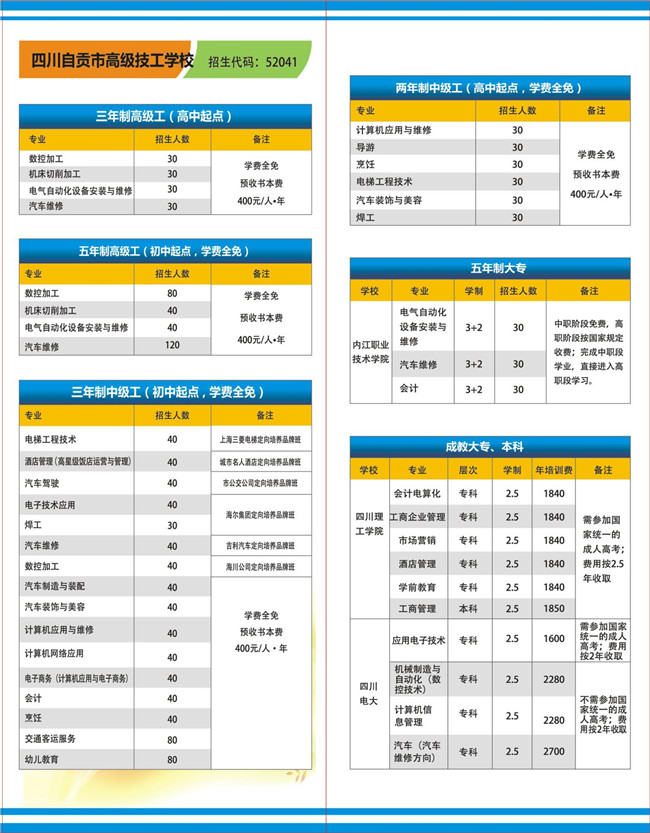 四川自贡市高级技工学校开设哪些专业？