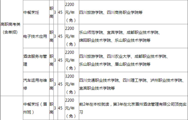 甘洛县职业技术学校开设哪些专业？