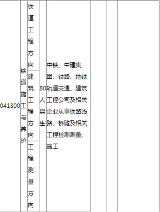 凉山州职业技术学校开设哪些专业？