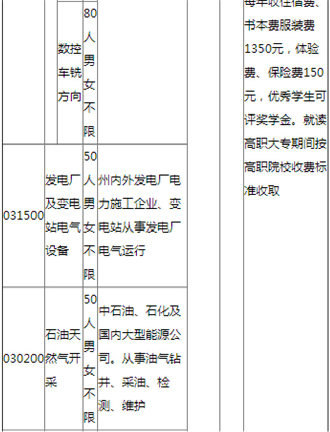 凉山州职业技术学校开设哪些专业？