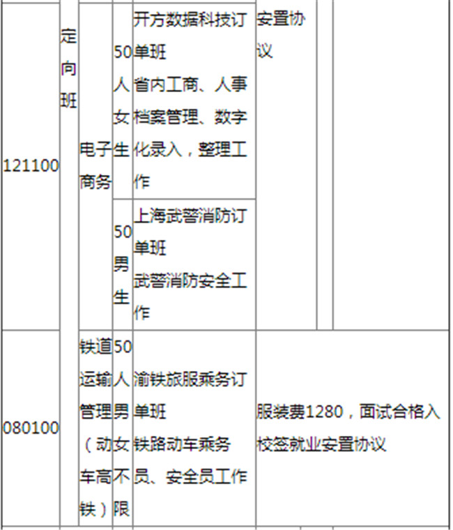 凉山州职业技术学校开设哪些专业？