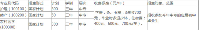 凉山卫生学校开设哪些专业？