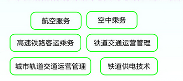 成都信息技术学校开设哪些专业？