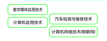 成都信息技术学校开设哪些专业？