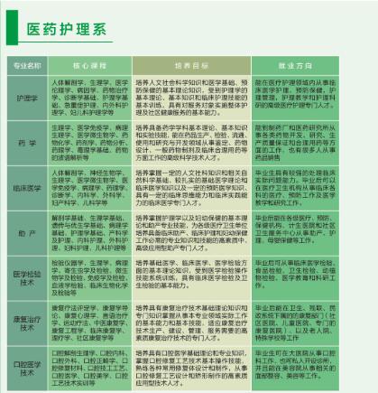 达州百岛湖职业技术学校开设哪些专业？