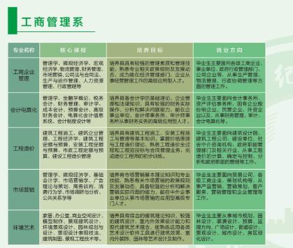 达州百岛湖职业技术学校开设哪些专业？