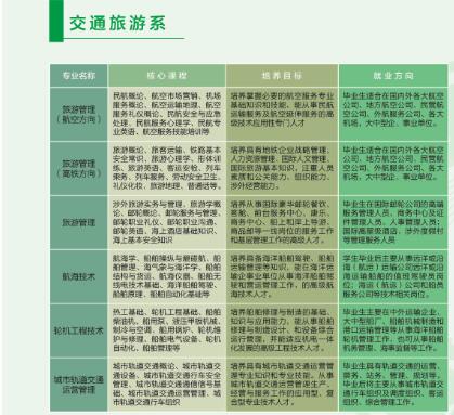 达州百岛湖职业技术学校开设哪些专业？