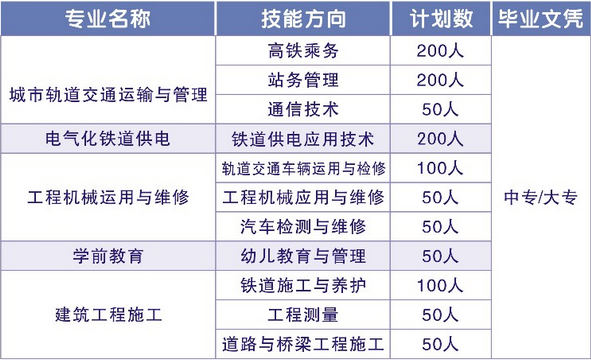 成都铁路技工学校开设哪些专业？