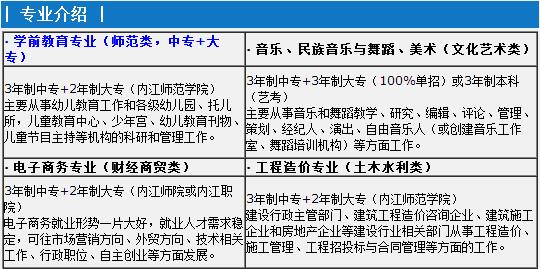 内江宏昌职业技术学校开设哪些专业？